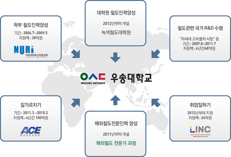 역량