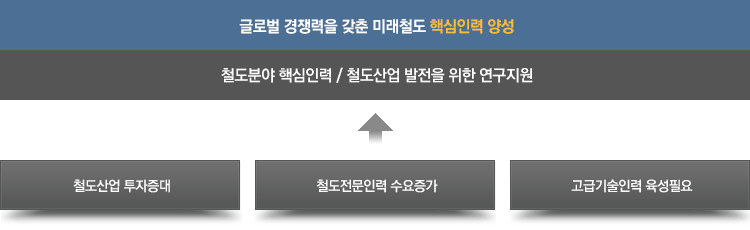 추진배경 및 목표