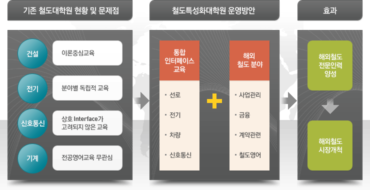 교육목표